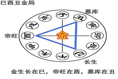 地支三合女命_地支三合局口诀,第10张