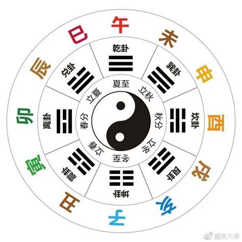 命理学看八字_命理学入门基础知识,第7张