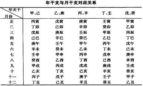 干支纪年法是什么意思_干支纪年法如何计算,第3张 干支纪年法是什么意思_干支纪年法如何计算,第3张
