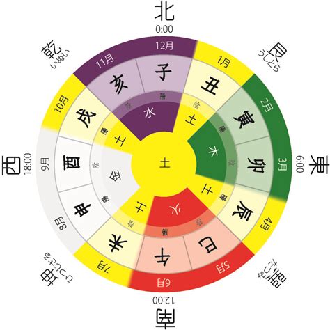 干支五行和纳音五行哪个为准_干支五行和纳音五行哪个更准,第3张