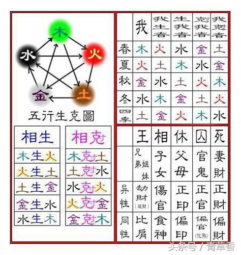 土生金金生水是什么意思_到底是土生金还是水生金,第3张 土生金金生水是什么意思_到底是土生金还是水生金,第3张