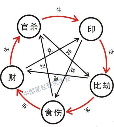 四柱八字十神查询_四柱八字十神查询免费,第4张