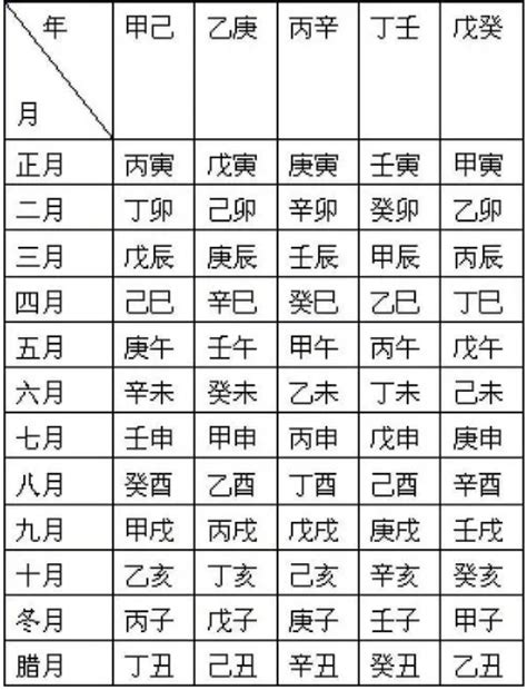 生辰八字五行查询表相生相克对照表_八字相生相克查询表,第13张