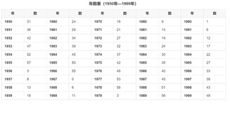 四柱年月日时断命口诀_年月日时四柱推算法,第53张 四柱年月日时断命口诀_年月日时四柱推算法,第53张