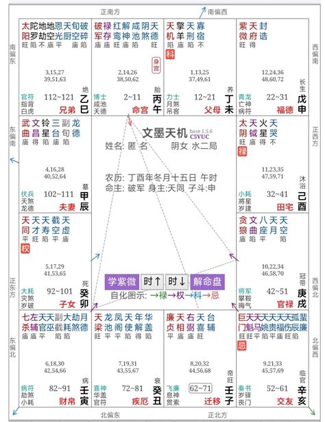 大富大贵只有2种命格_15种紫薇富贵命,第10张