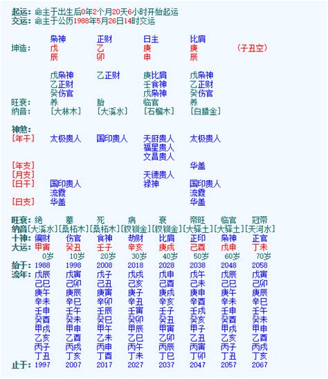 庚申日柱女命婚姻_庚申日柱看配偶家境,第6张