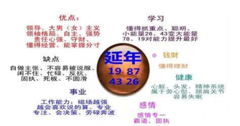 数字能量学_数字能量学入门基础知识,第11张