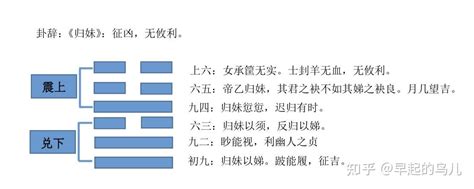 归妹卦可以预示哪些事_占到了归妹卦怎么办,第4张 归妹卦可以预示哪些事_占到了归妹卦怎么办,第4张