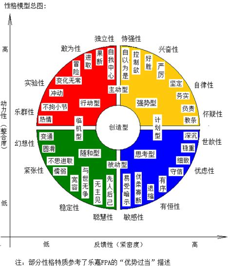 天机星代表什么_天机星入命宫,第9张