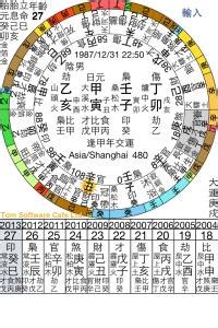 戊午日柱2022年壬寅年运势_2022年戊午日柱命运怎么样,第4张