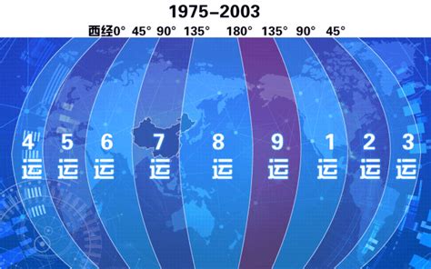 九紫运是什么意思_九紫运的下一个大运是什么,第10张