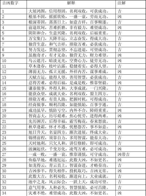 号码吉凶查询免费_号码吉凶查询大吉,第6张