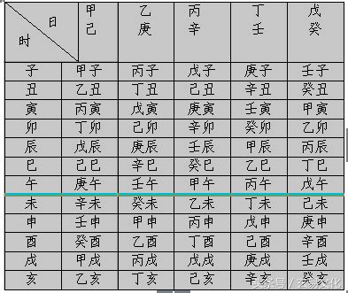 五行命理排盘_四柱八字排盘算命,第11张