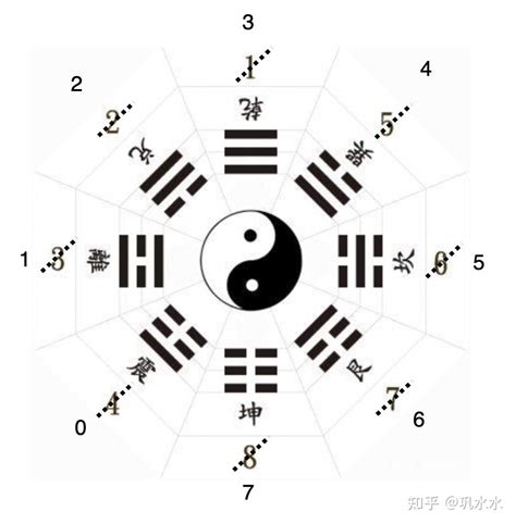 数字能量学_数字能量学入门基础知识,第4张 数字能量学_数字能量学入门基础知识,第4张
