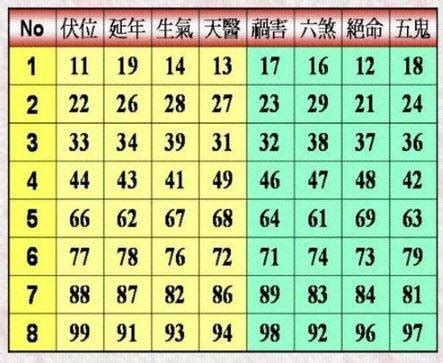 数字能量学完整版_数字能量学选手机号,第6张