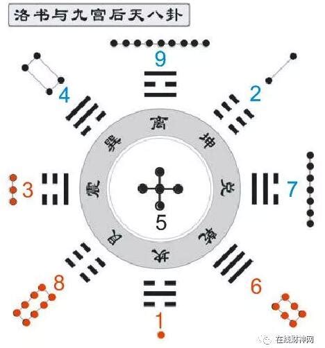 数字能量学_数字能量学入门基础知识,第5张 数字能量学_数字能量学入门基础知识,第5张