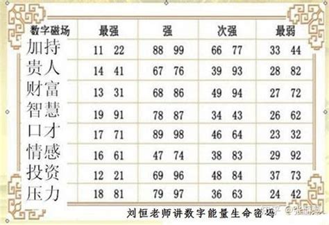 数字能量学数字组合解析_数字能量学1-9号人,第21张 数字能量学数字组合解析_数字能量学1-9号人,第21张