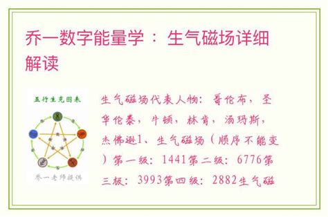 数字能量学_数字能量学入门基础知识,第3张