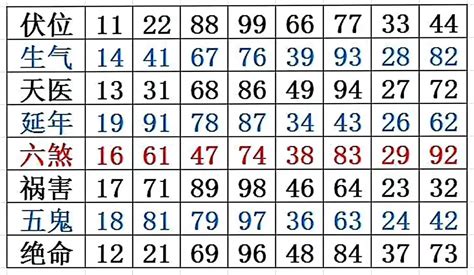 数字能量学对照表_数字能量学可信吗,第16张