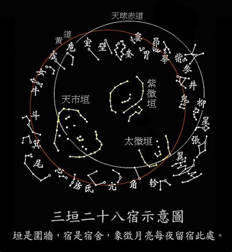 值日星宿关系查询_值日星宿关系查询表911,第16张