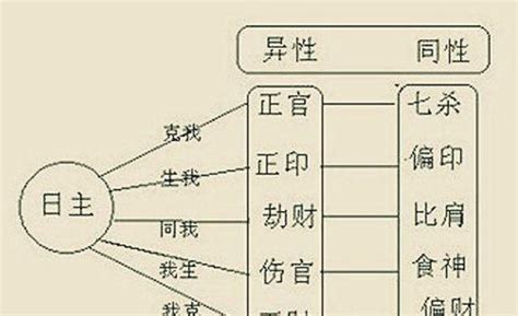 丁卯日柱2022年壬寅年运势_2022年丁卯日柱命运怎么样,第4张