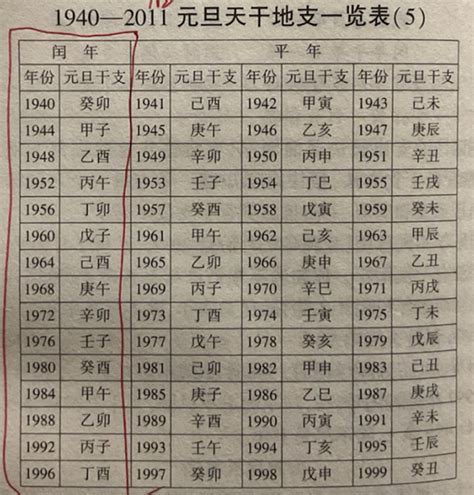 四柱年月日时断命口诀_年月日时四柱推算法,第50张