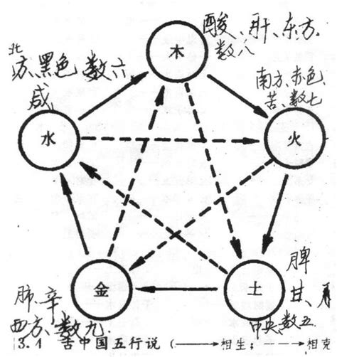 夫妻相生是什么意思_官印相生是什么意思,第5张