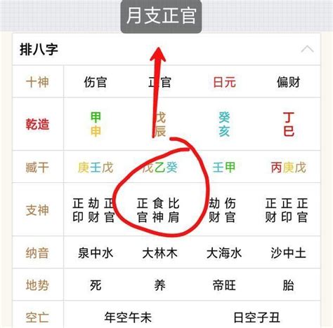 正官在时柱的女人_正官在时柱什么年纪遇到正缘,第12张