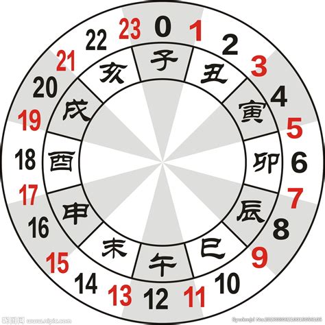 命理学看八字_命理学入门基础知识,第11张 命理学看八字_命理学入门基础知识,第11张