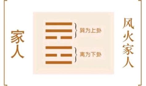 风火家人卦占考试_风火家人卦占健康,第10张 风火家人卦占考试_风火家人卦占健康,第10张