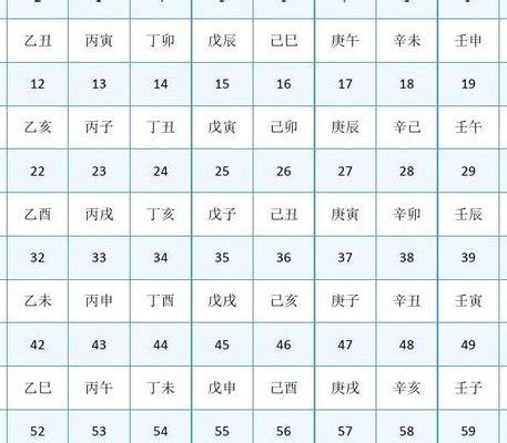 十天干十二地支相配表_天干地支最简单的算法,第13张