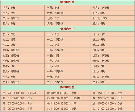 称骨算命2023年属兔出生哪月好_2023年兔年几两几钱,第10张