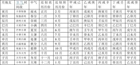 四柱年月日时断命口诀_年月日时四柱推算法,第49张