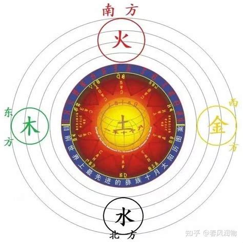 四柱神煞_四柱神煞在各柱的意义,第8张 四柱神煞_四柱神煞在各柱的意义,第8张