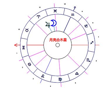 木星合月是什么意思有何含义_木星合月是吉兆吗,第6张