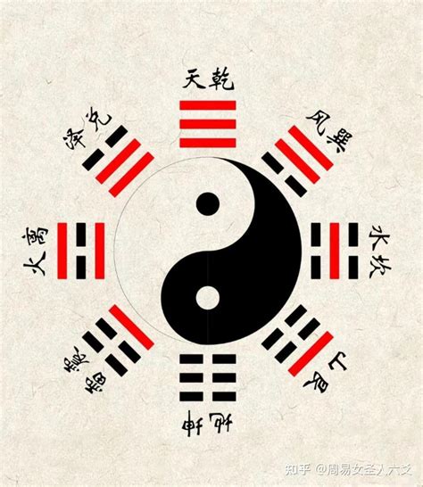 八卦方位代表什么_八卦方位代表家庭成员,第6张 八卦方位代表什么_八卦方位代表家庭成员,第6张