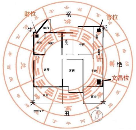 八卦方位代表什么_八卦方位代表家庭成员,第6张