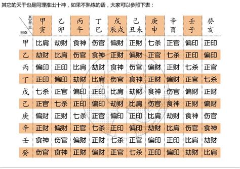 八字正印在各柱的命理分析_八字正印在各柱代表什么,第9张