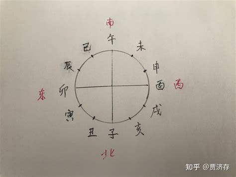 八卦方位代表什么_八卦方位代表家庭成员,第10张