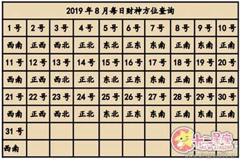 财神方位打麻将怎么坐_今日财神方位打麻将,第8张