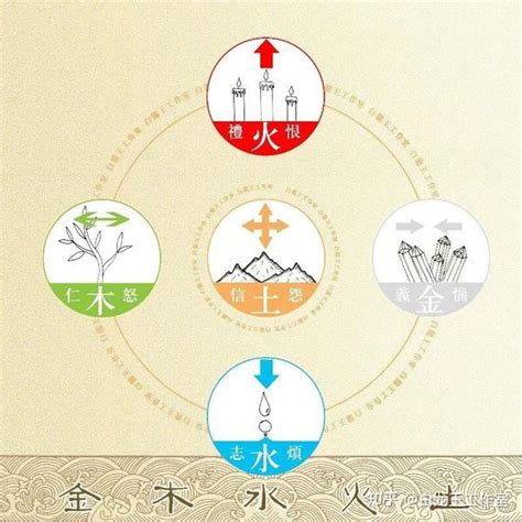 生辰八字五行查询表喜用神_生辰八字喜用神查询表,第10张 生辰八字五行查询表喜用神_生辰八字喜用神查询表,第10张