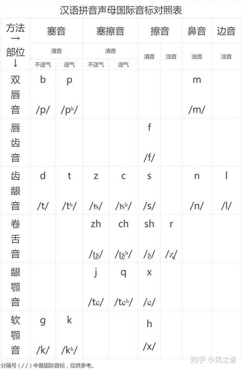 字的五行属性查询表_汉字的五行属性表,第16张 字的五行属性查询表_汉字的五行属性表,第16张