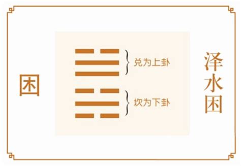 泽水困卦详解事业_泽水困卦详解财运,第3张