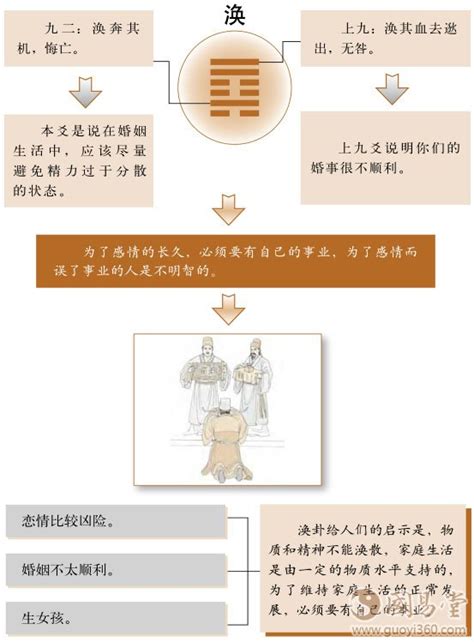 风水涣卦感情_风水涣卦感情走向,第8张