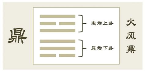 火风鼎卦详解事业_火风鼎卦详解财运,第8张