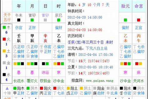 五行查询生辰八字查询免费算命_五行查询生辰八字查询免费算命易卜居,第3张