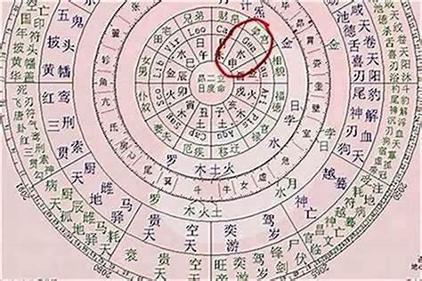 生辰八字五行算命查询_如何查询五行八字算命,第2张 生辰八字五行算命查询_如何查询五行八字算命,第2张