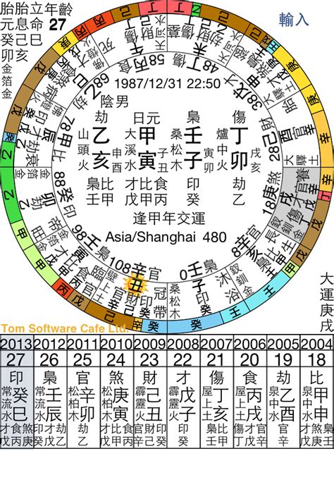 生辰八字五行查询表相生相克对照表_八字相生相克查询表,第3张