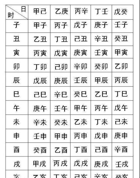 生辰八字五行算命表_生辰八字五行对照表,第3张