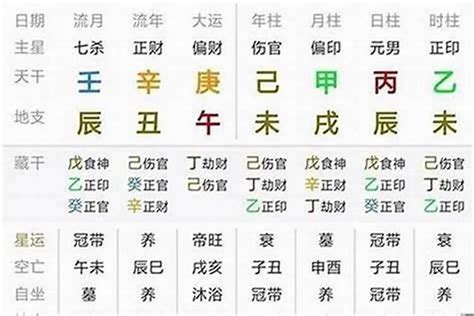 免费算生辰八字算婚姻_生辰八字测算婚姻查询,第3张 免费算生辰八字算婚姻_生辰八字测算婚姻查询,第3张